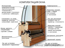 Деревянные евроокна со стеклопкетами (профиль 68 мм)